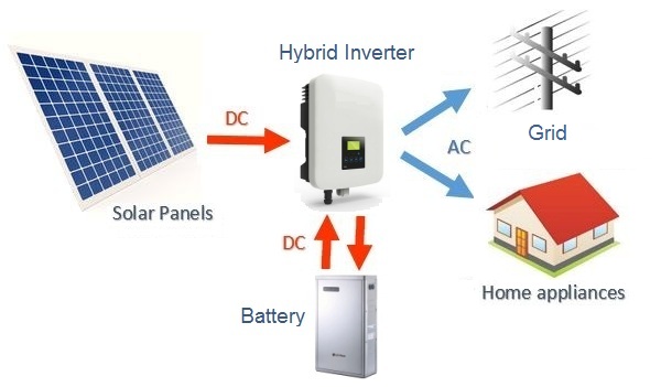 Solar PV